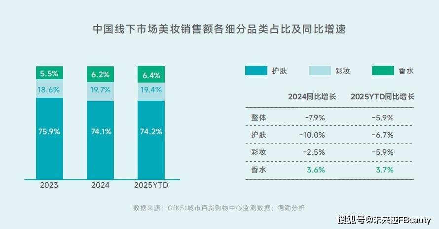 共鸣颖通解读2025中国香水新秩序AG真人国际游戏从消费折叠到价值