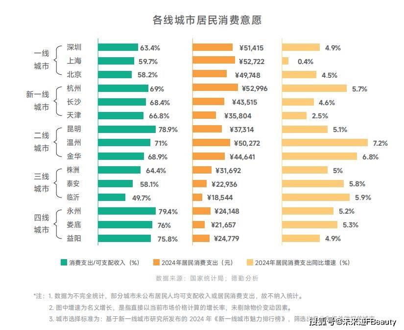 共鸣颖通解读2025中国香水新秩序AG真人国际游戏从消费折叠到价值(图10)