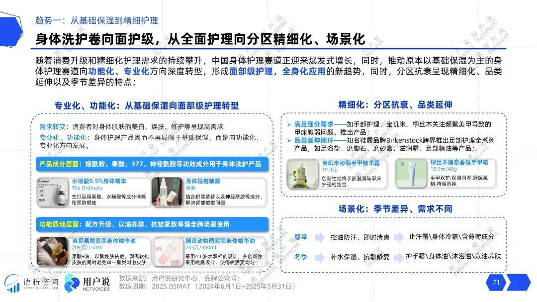 69%份额？胸部颈部护理飙涨？2025线上身体洗护AG真人游戏第一品牌500亿+