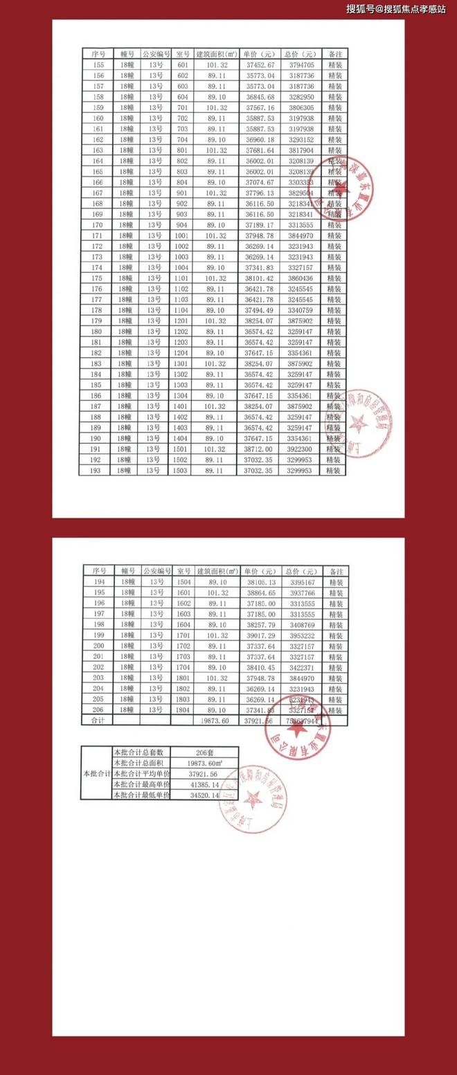 售楼处发布：深圳国企三证齐全精工品质！AG真人百家家乐app※深业深安上居(图37)